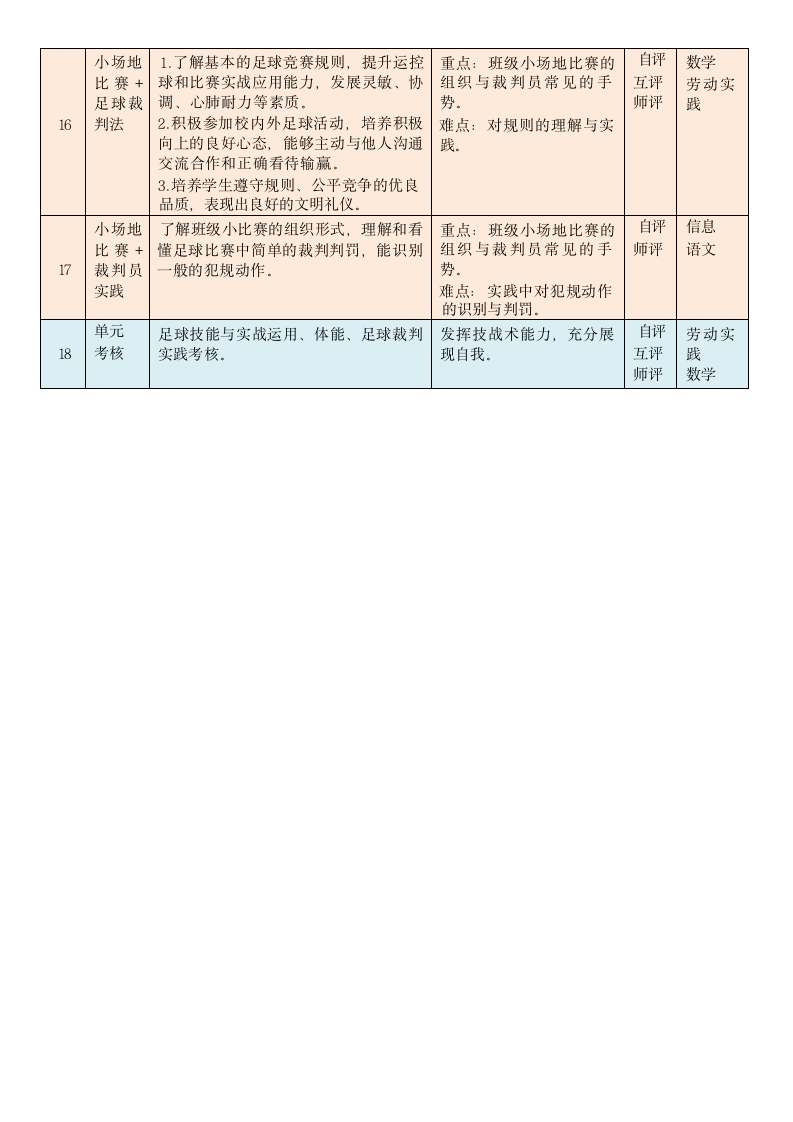 三年级《小足球：脚内侧运球游戏——我的足球梦》教学设计.doc第6页