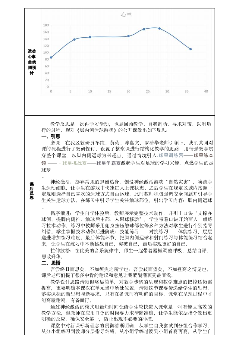 三年级《小足球：脚内侧运球游戏——我的足球梦》教学设计.doc第11页