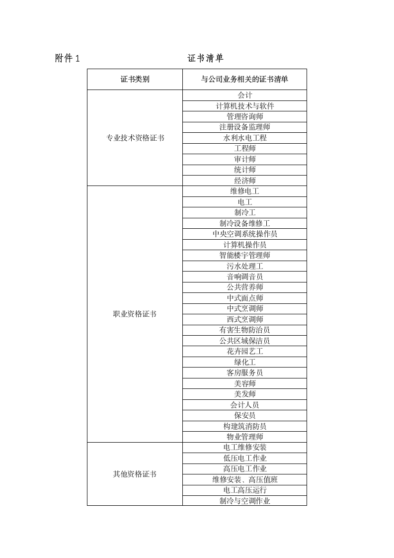 公司证书管理办法.docx第8页