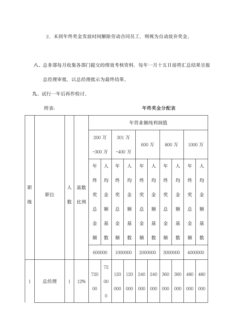 公司年终奖考核制度.docx第4页