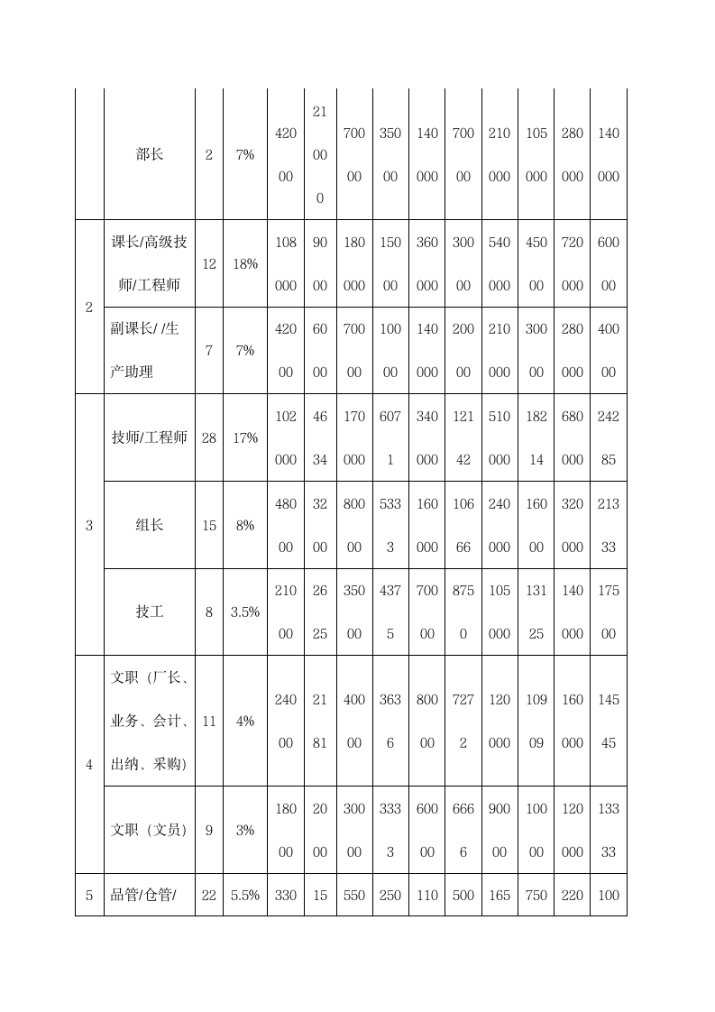 公司年终奖考核制度.docx第5页