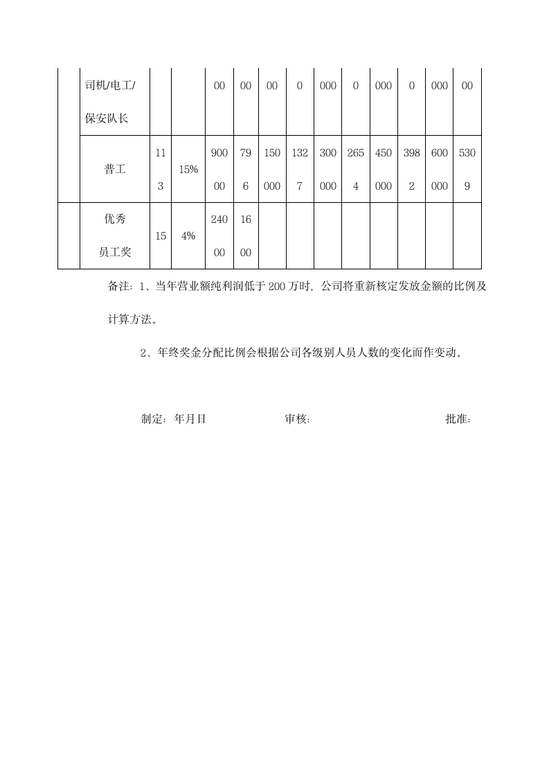 公司年终奖考核制度.docx第6页