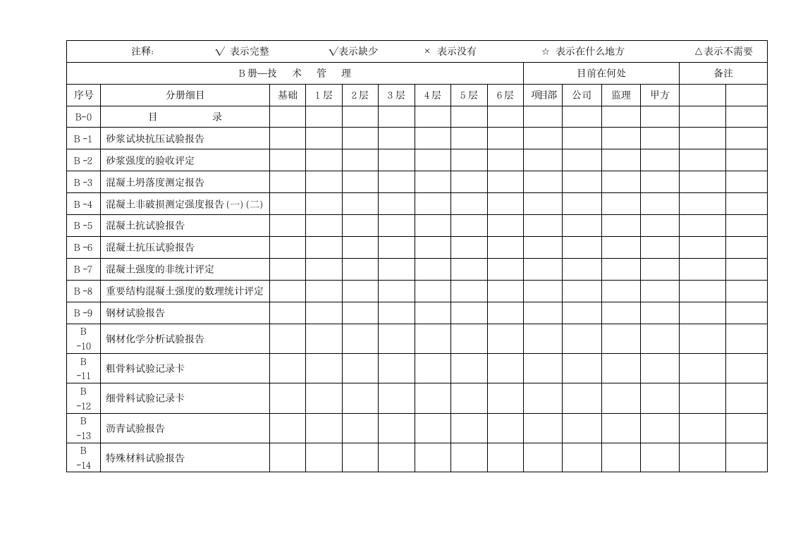 工程施工资料情况动态登记表.doc第2页