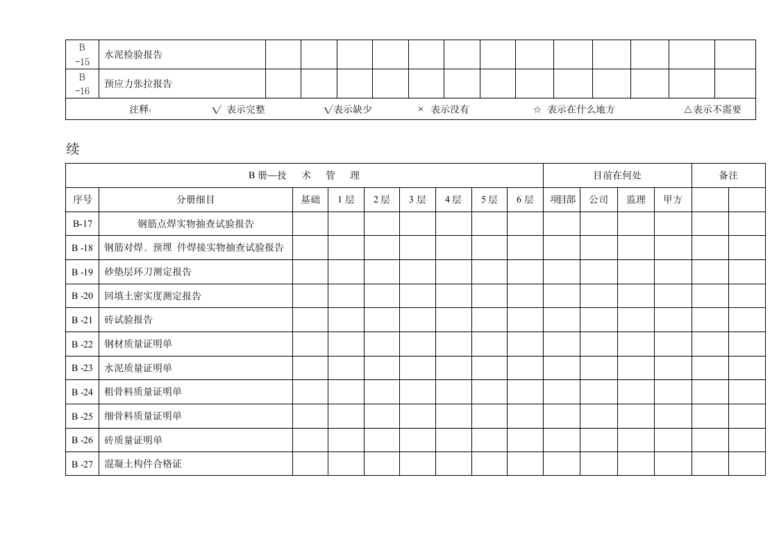 工程施工资料情况动态登记表.doc第3页