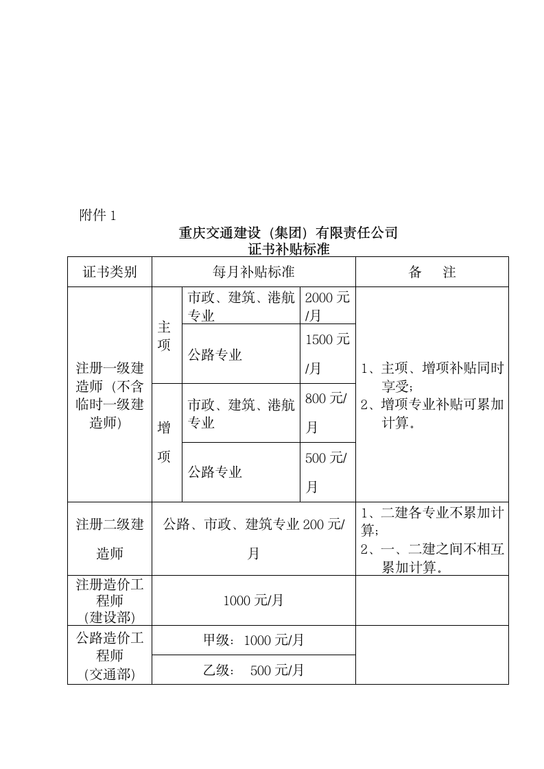 职业资格证书管理办法.docx第8页