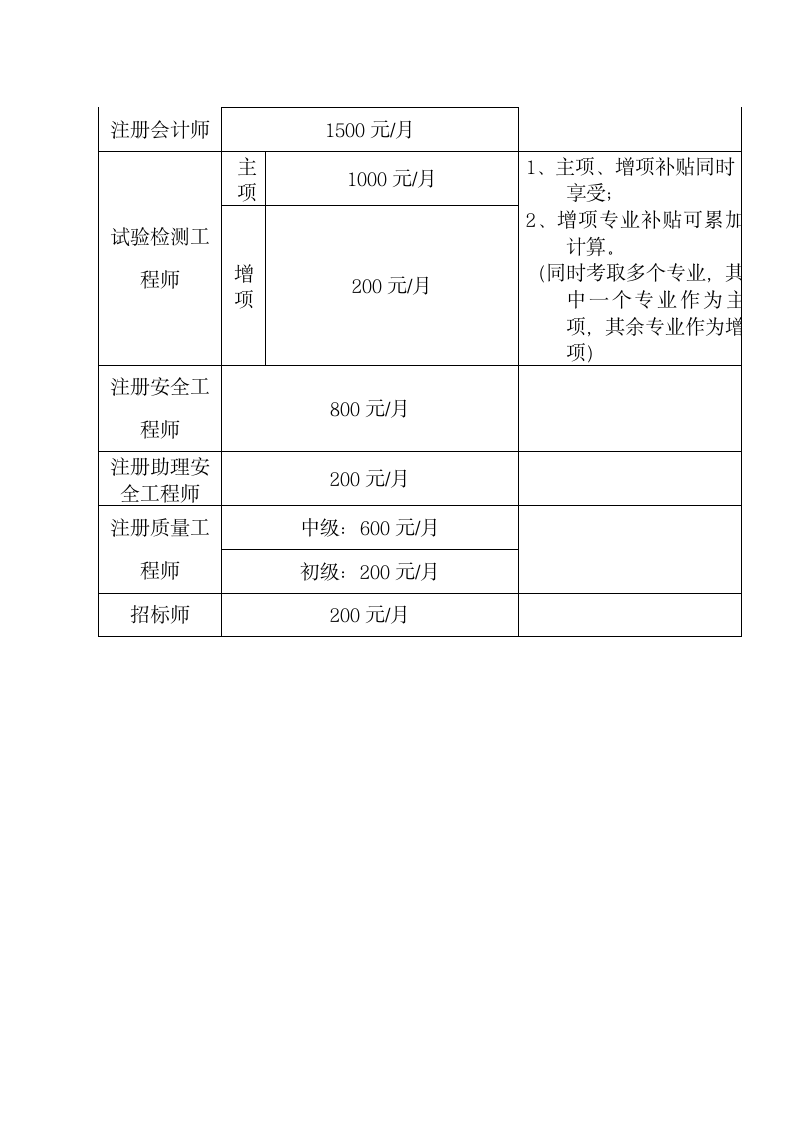 职业资格证书管理办法.docx第9页