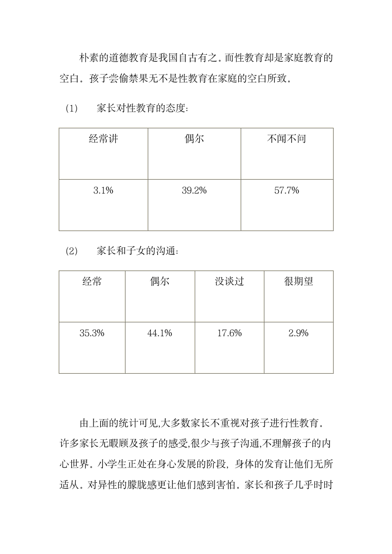 关于家庭教育调查问卷报告.docx第4页