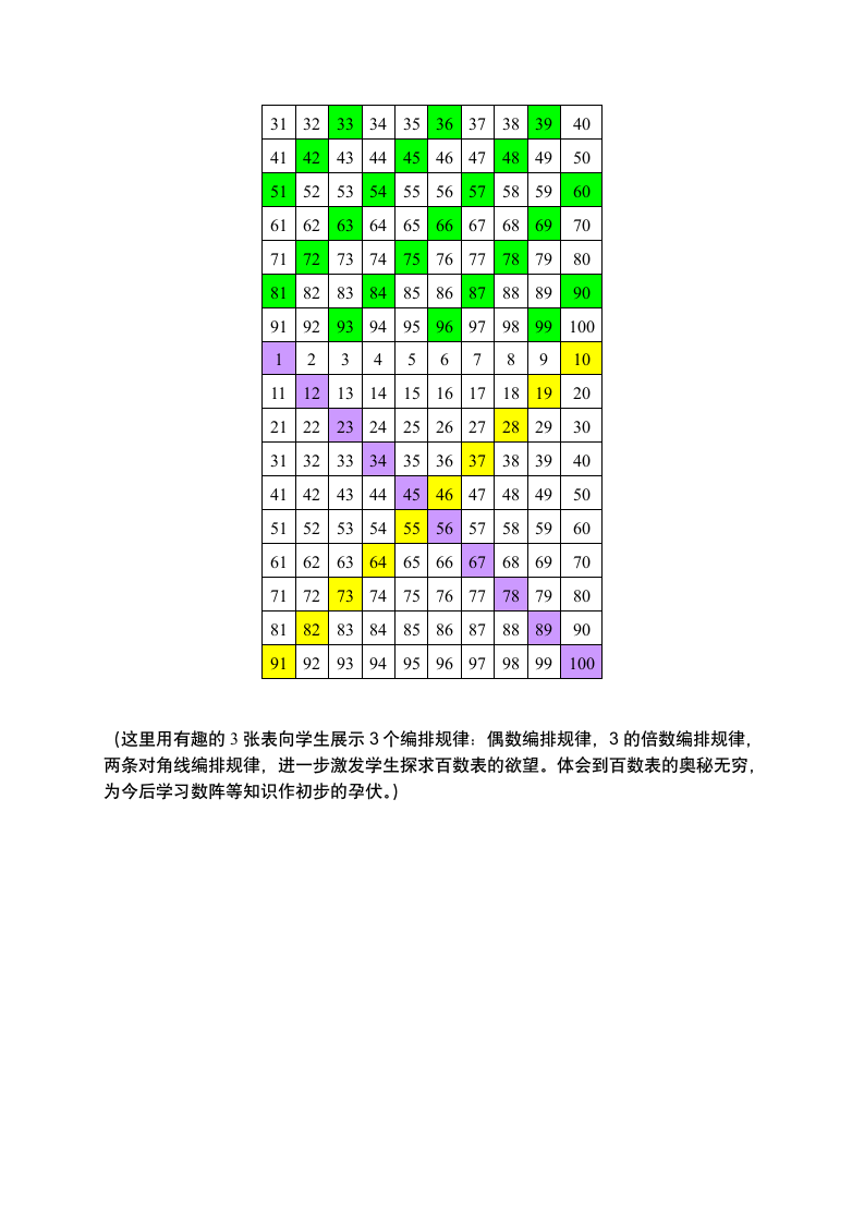 一年级下册数学教案 百 数 表 沪教版.doc第10页