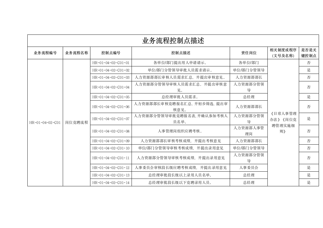 岗位竞聘管理实施细则.doc第5页