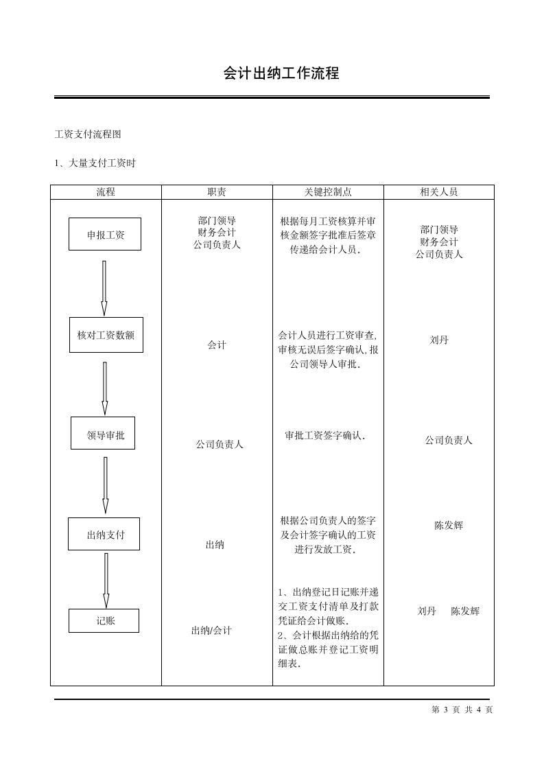 会计出纳工作流程图.wps第3页