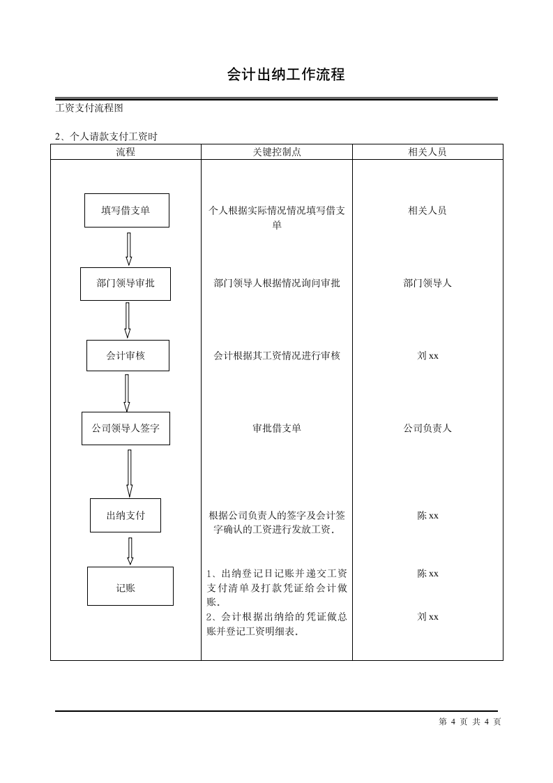 会计出纳工作流程图.wps第4页