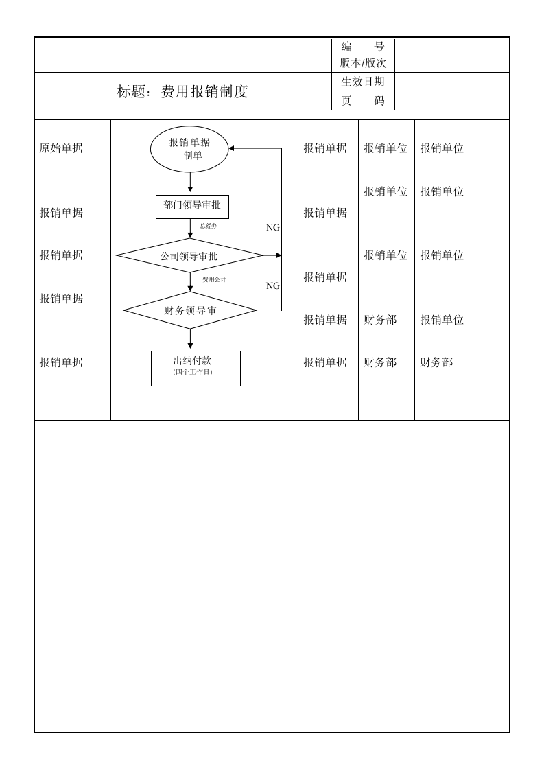 费用报销制度.doc第12页