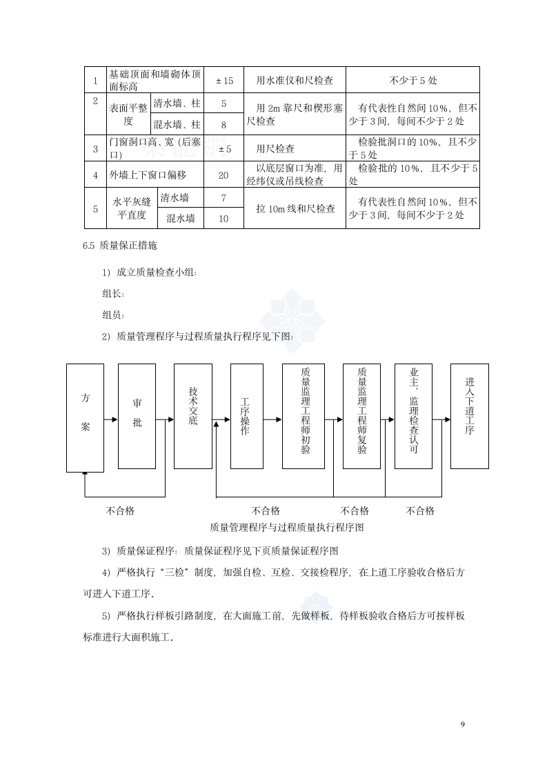 北京某大型会议中心砌体施工方案.doc第9页