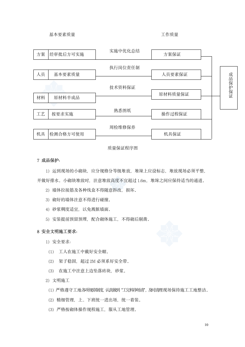 北京某大型会议中心砌体施工方案.doc第10页