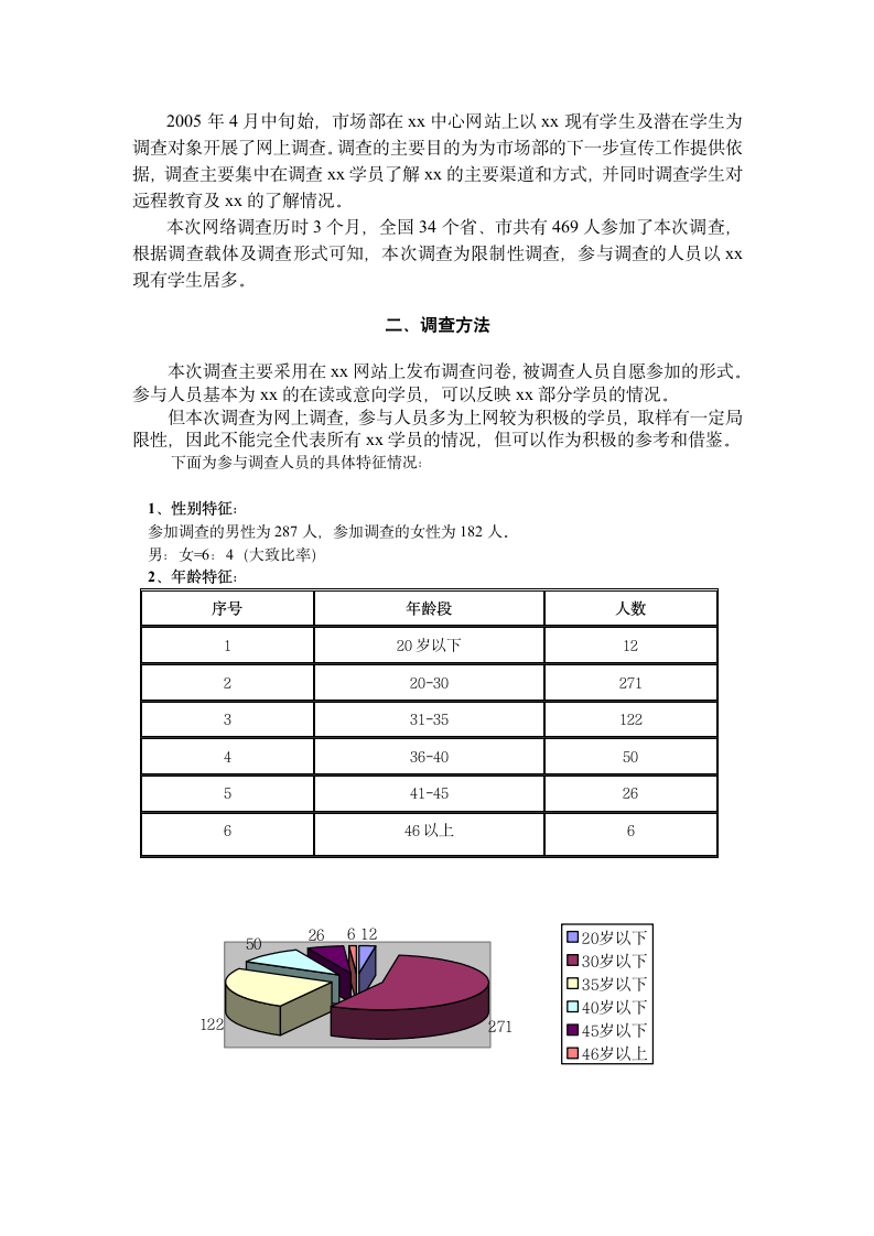 某网站调查报告.doc第2页