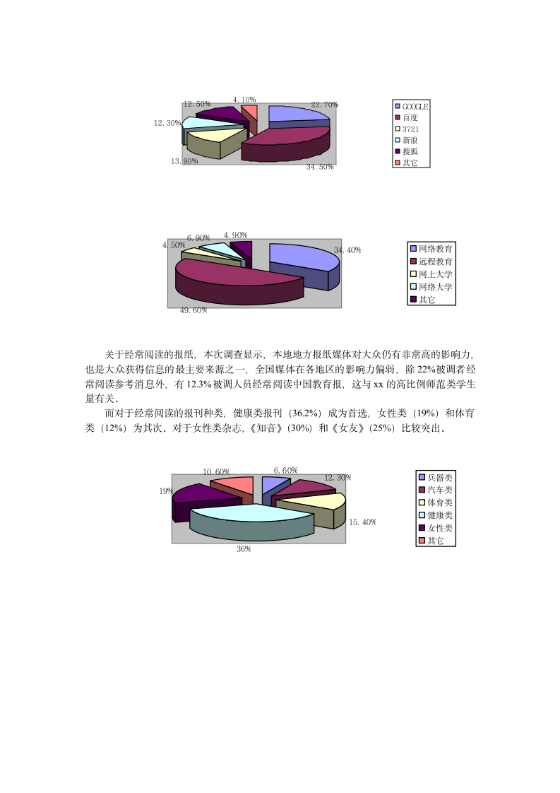 某网站调查报告.doc第5页