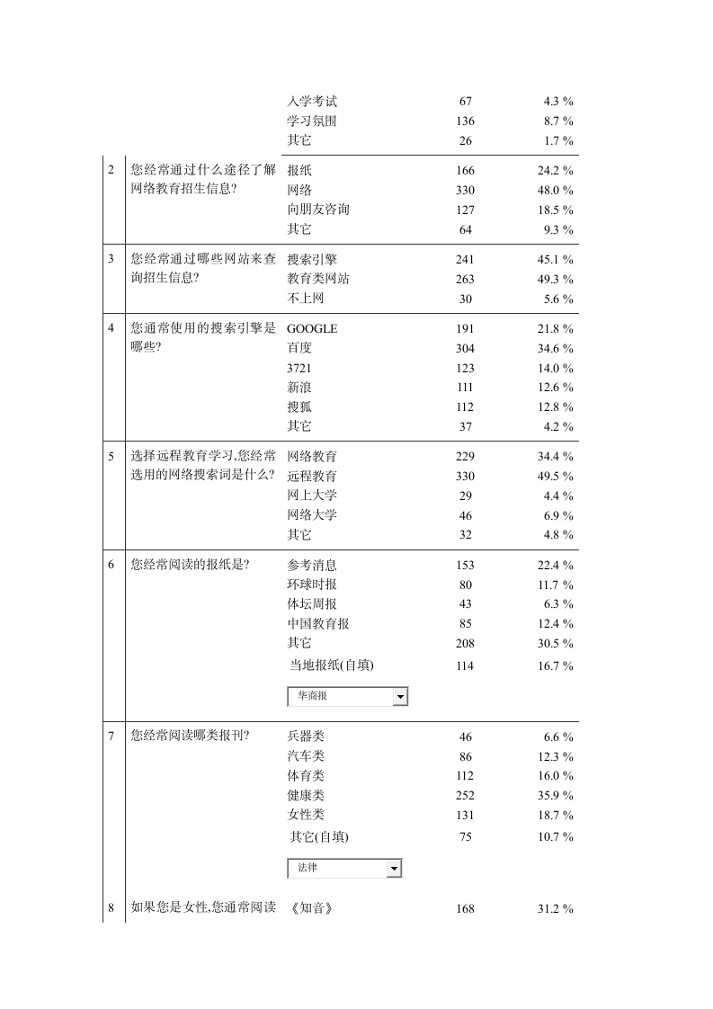 某网站调查报告.doc第9页