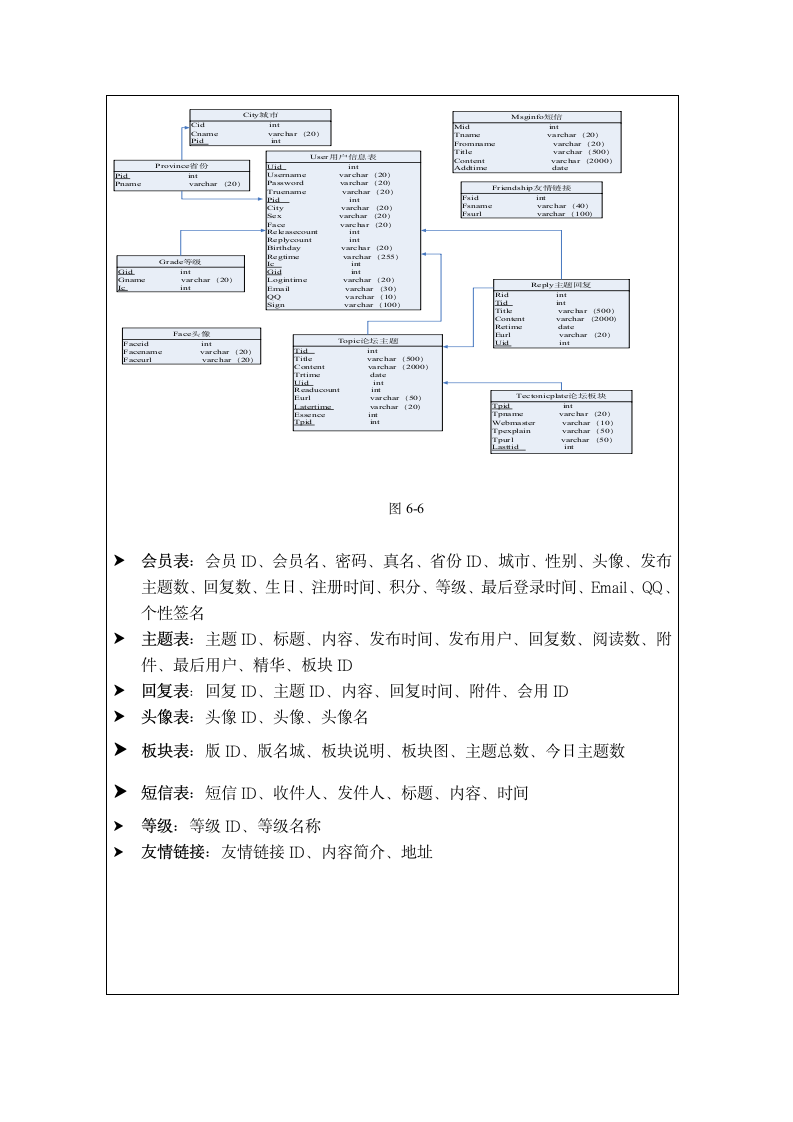 毕业论文开题报告.doc第11页