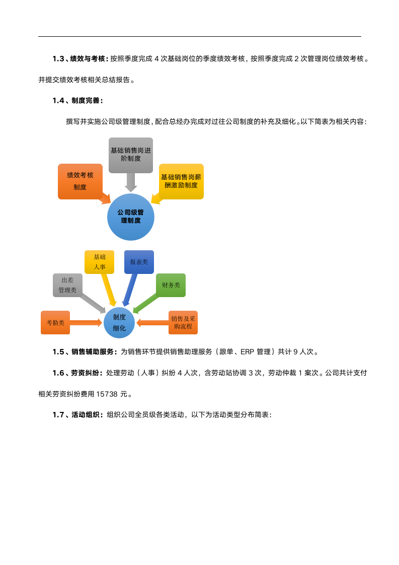 人力资源管理部年终总结报告.docx第2页