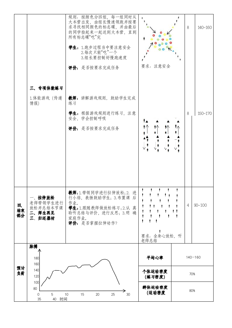 人教版体育五年级上册一般有氧耐力跑游戏（教学设计）（表格式）.doc第3页