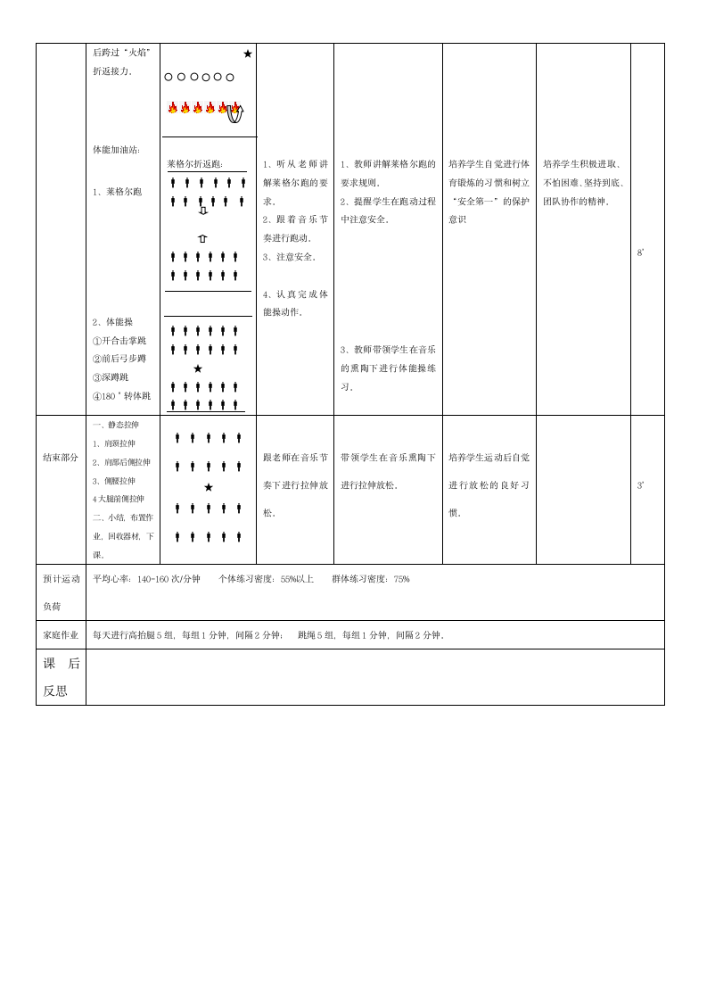 人教版体育四年级下册有氧耐力素质练习—跑和游戏（教学设计）.doc第3页