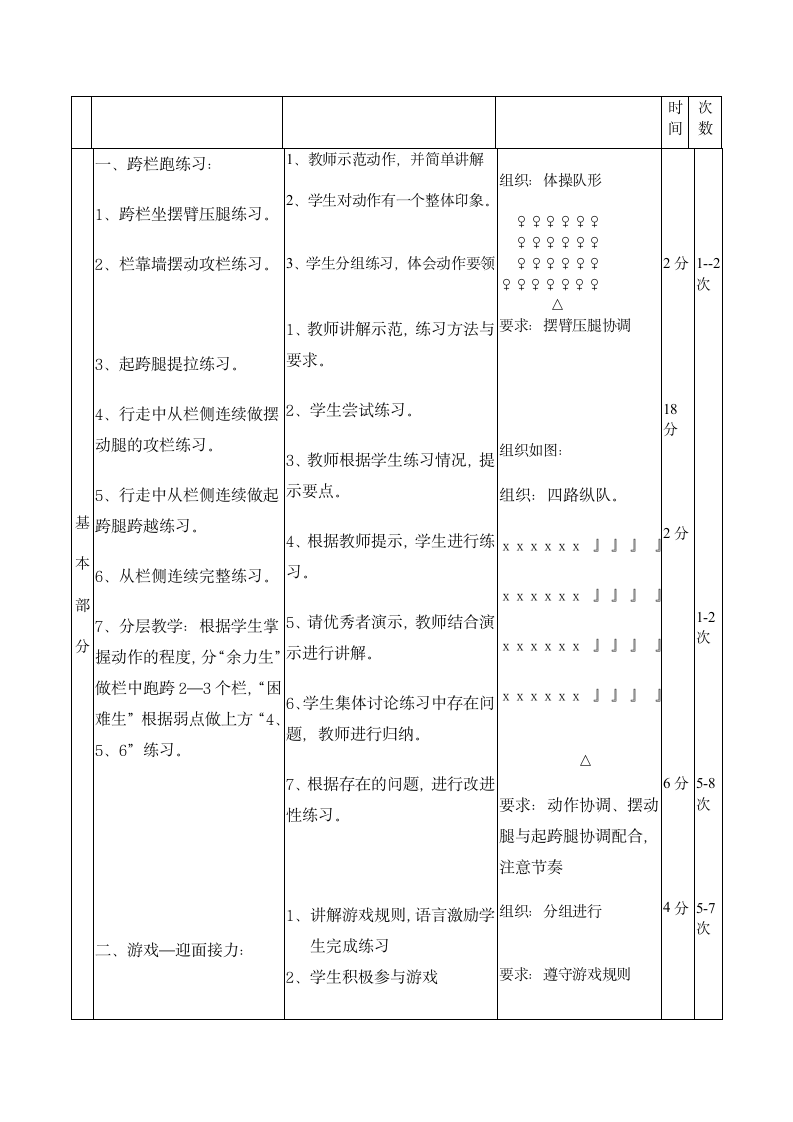 第二章 田径  跨栏跑与游戏：迎面接力 教学设计-2021-2022学年初中《体育与健康》（水平四）人教版九年级全一册（表格式）.doc第3页