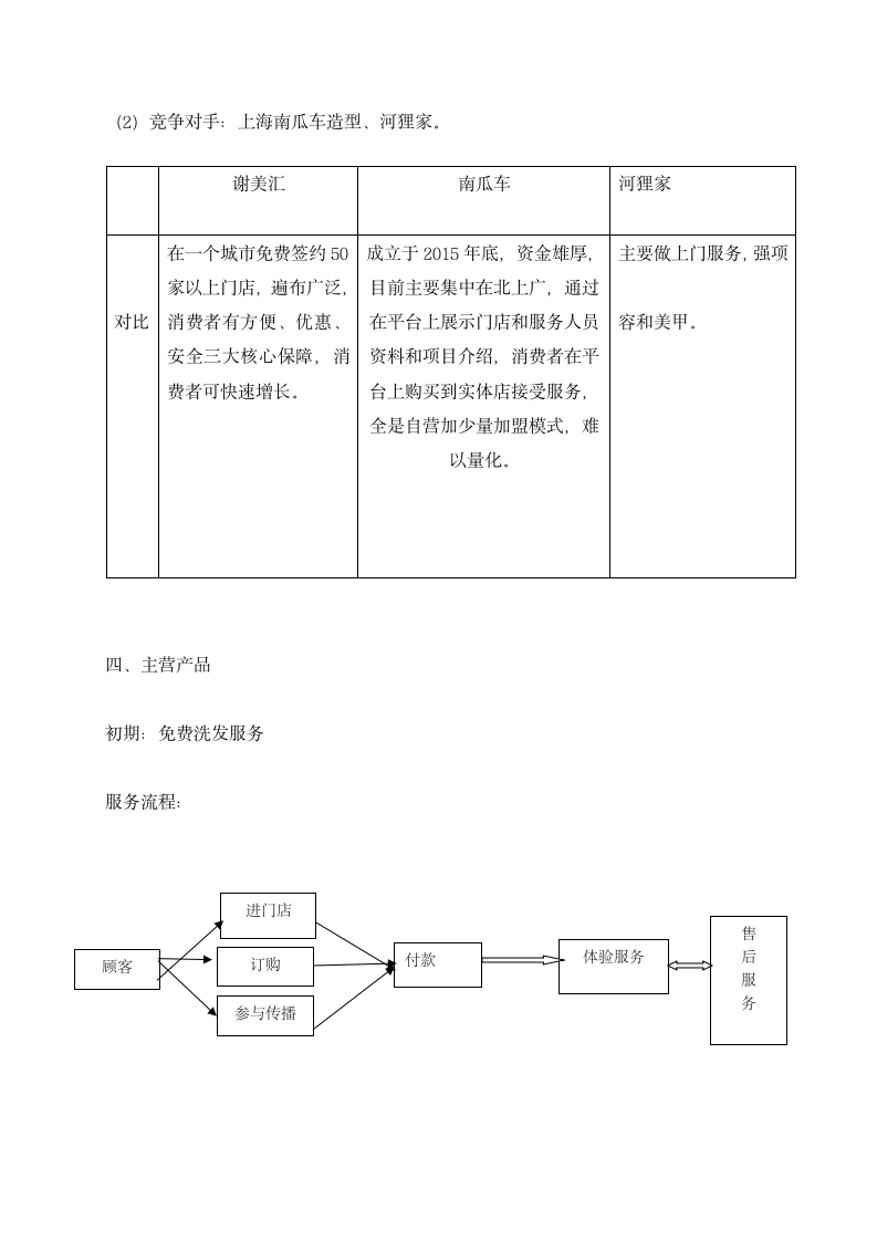 美发行业创业计划书范文.docx第5页