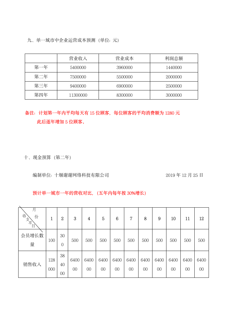 美发行业创业计划书范文.docx第8页