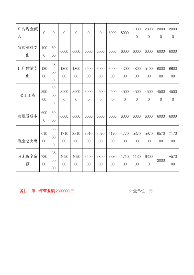 美发行业创业计划书范文.docx第9页