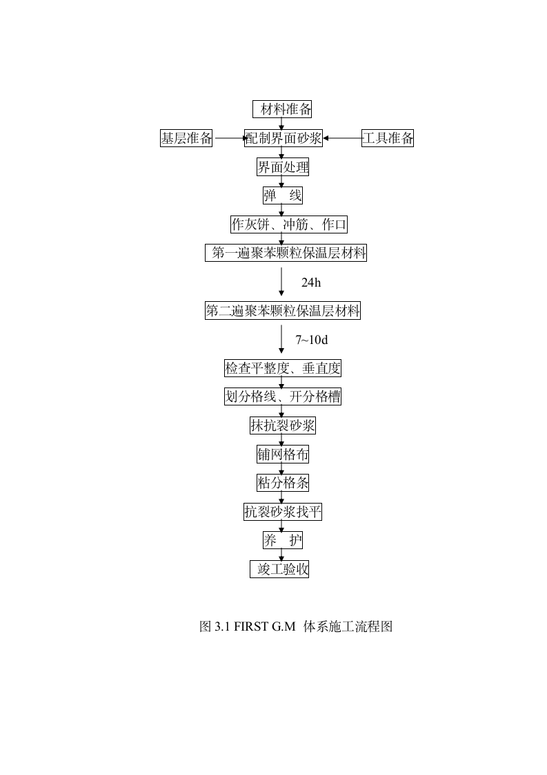 外墙保温施工方案.doc第4页