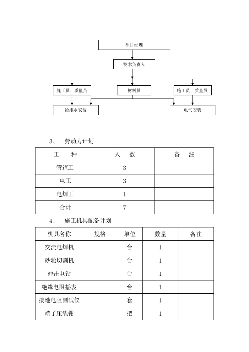 水电安装工程施工组织设计方案.doc第4页