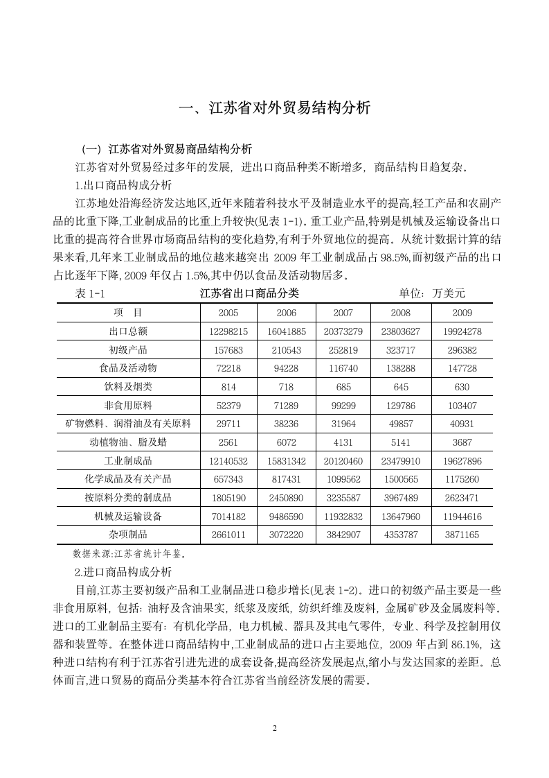 国际贸易论文：江苏省对外贸易结构研究.doc第7页