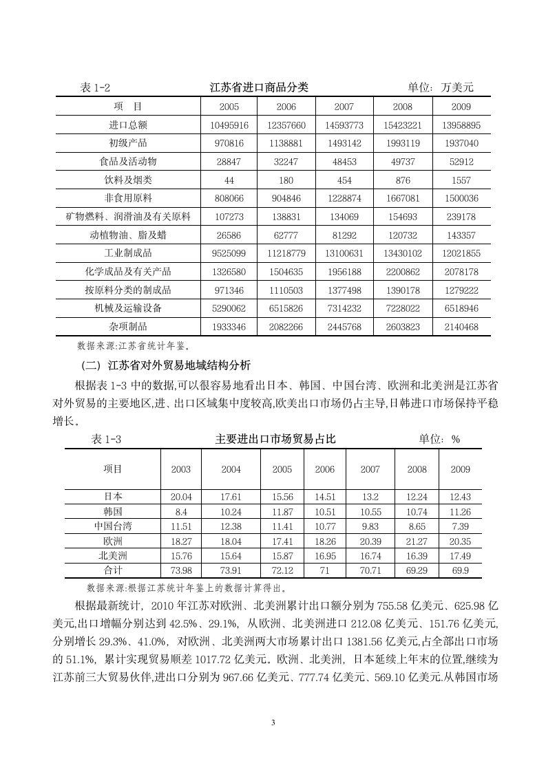 国际贸易论文：江苏省对外贸易结构研究.doc第8页