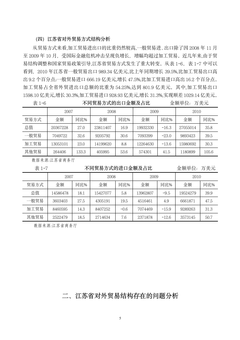 国际贸易论文：江苏省对外贸易结构研究.doc第10页