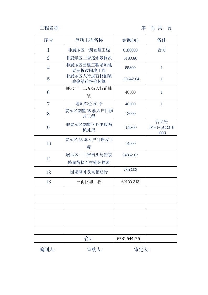 工程结算书的范本.doc第4页