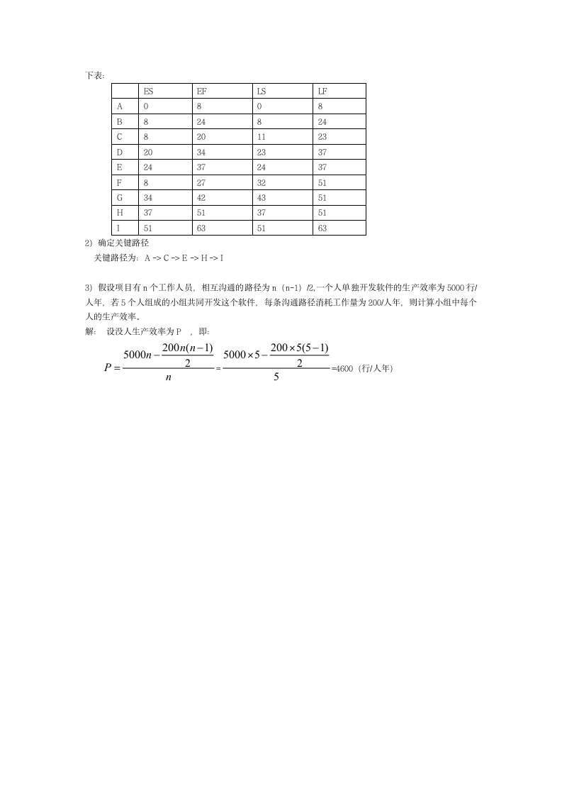 软件项目管理答案(贾xx)第4页