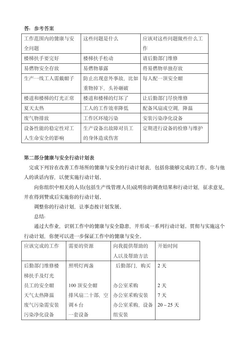 资源与运营管理形成性考核册答案第7页