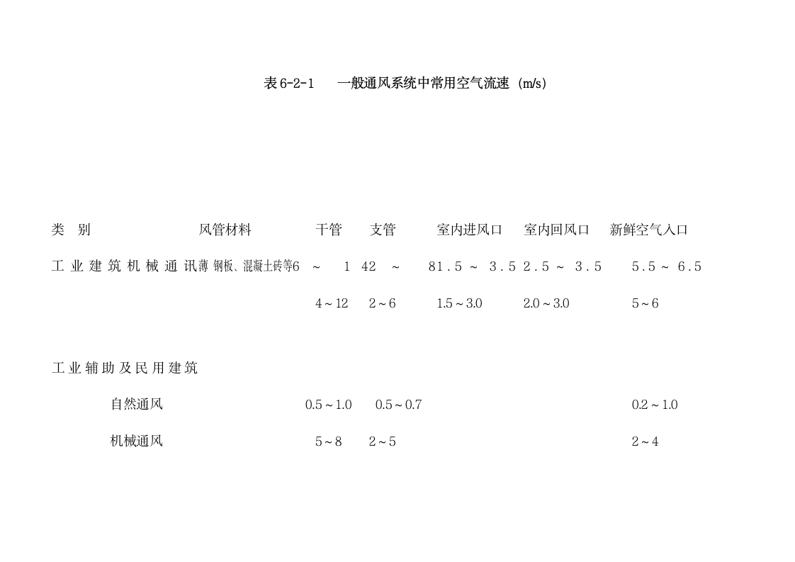 风量风管计算方法第3页