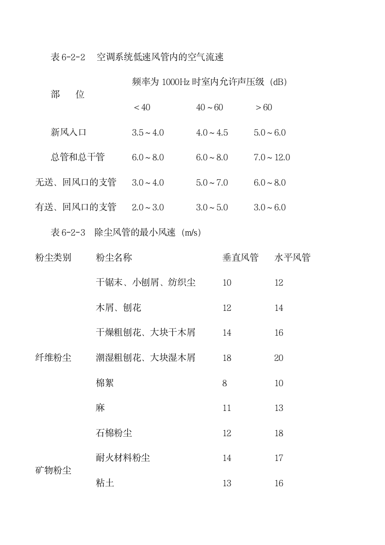 风量风管计算方法第4页