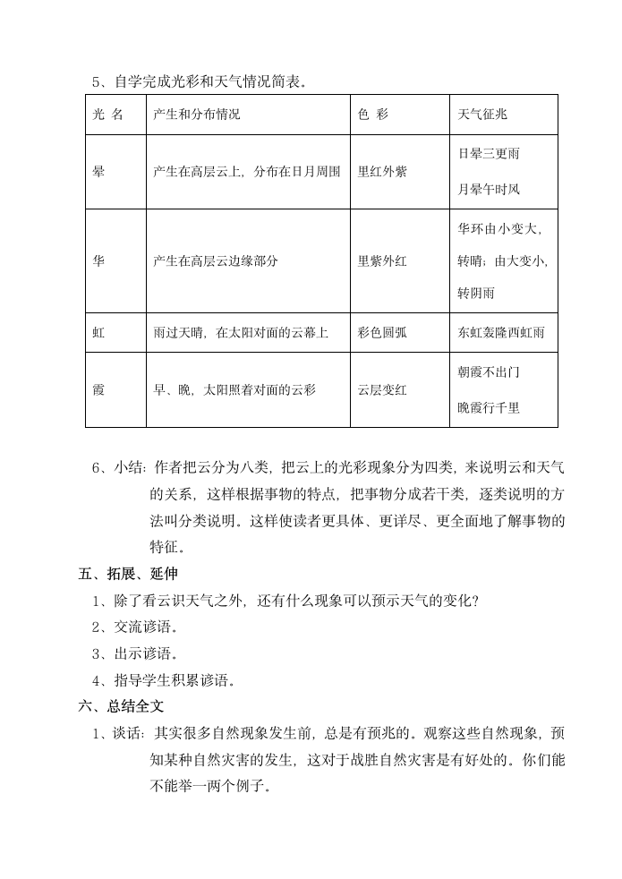 看云识天气第4页