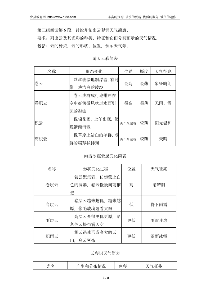 《看云识天气》教案第3页