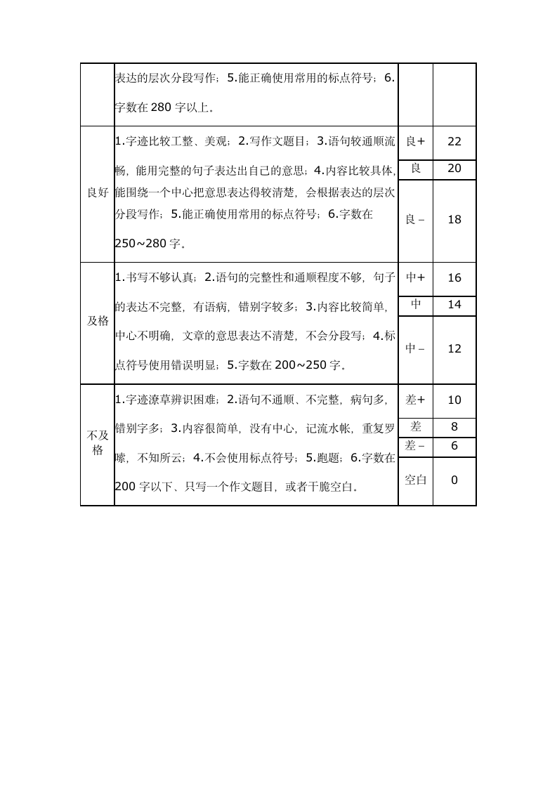 三年级下册语文期末试卷附答案第6页