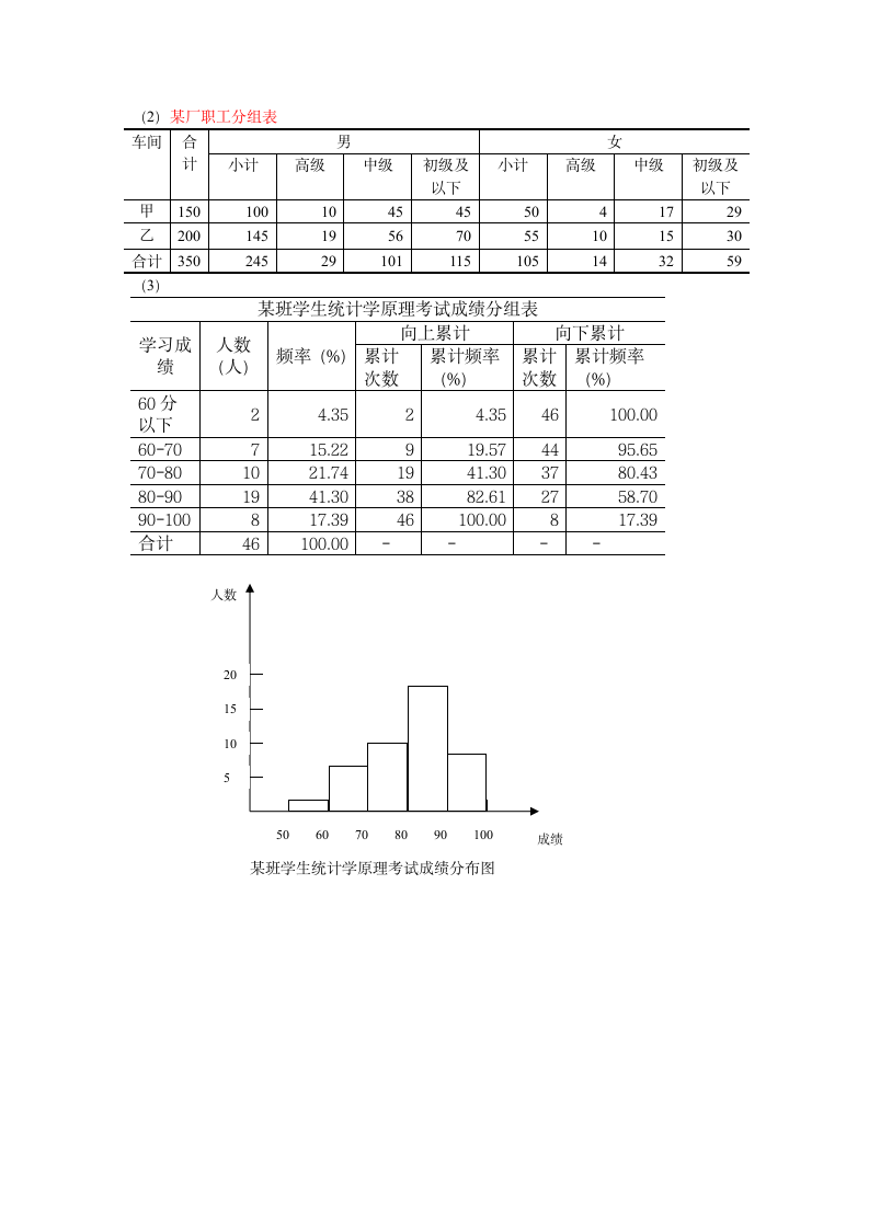 统计学原理课后习题答案简版第2页