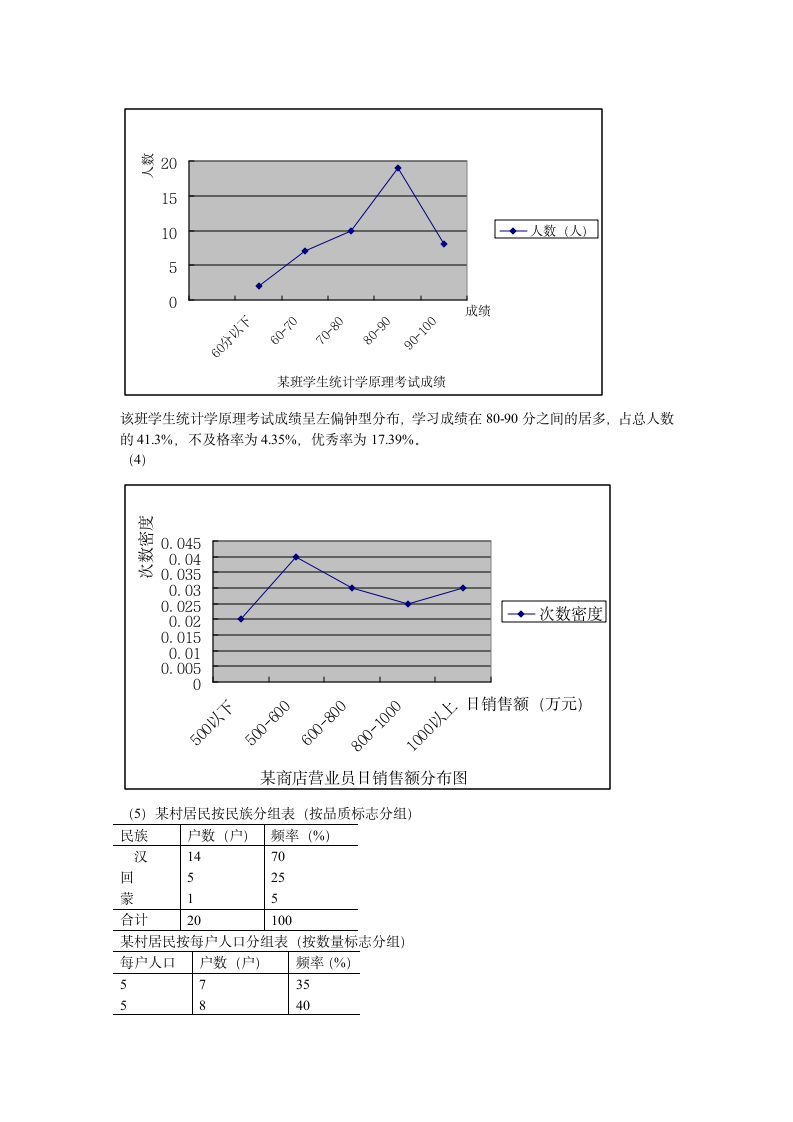 统计学原理课后习题答案简版第3页