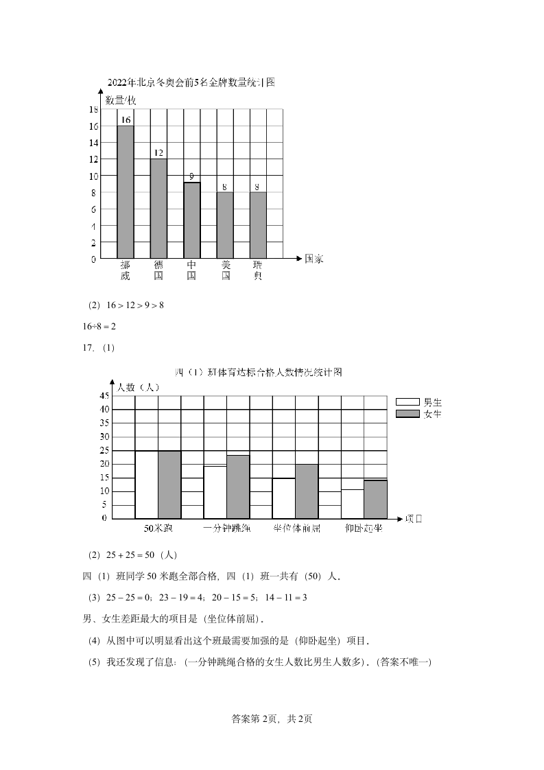 人教版版小学四年级数学上册7条形统计图 同步练习（含答案）.doc第6页