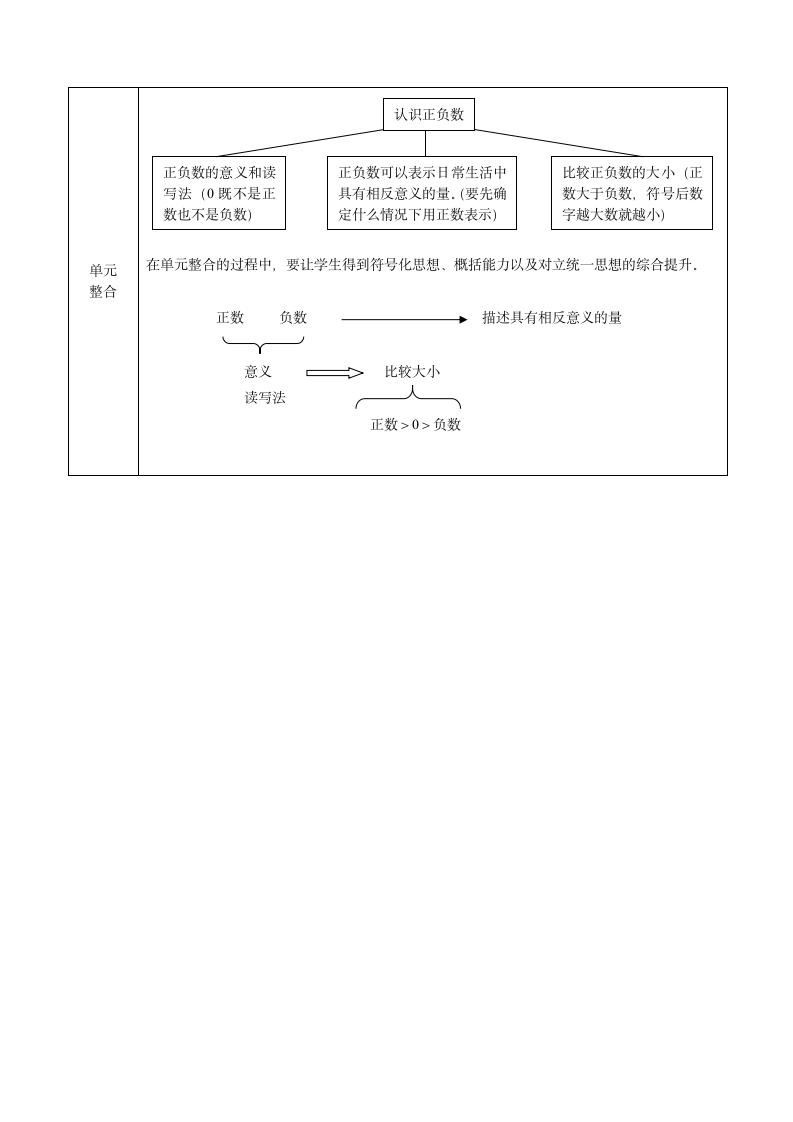 青岛版四年级下认识负数单元教案.doc第4页