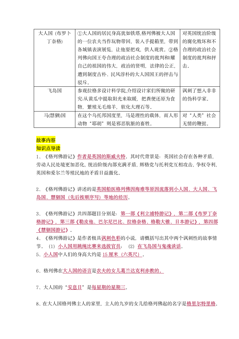 统编版六年级下册读书吧必读书《格列佛游记》导读、阅读检测及答案.doc第5页