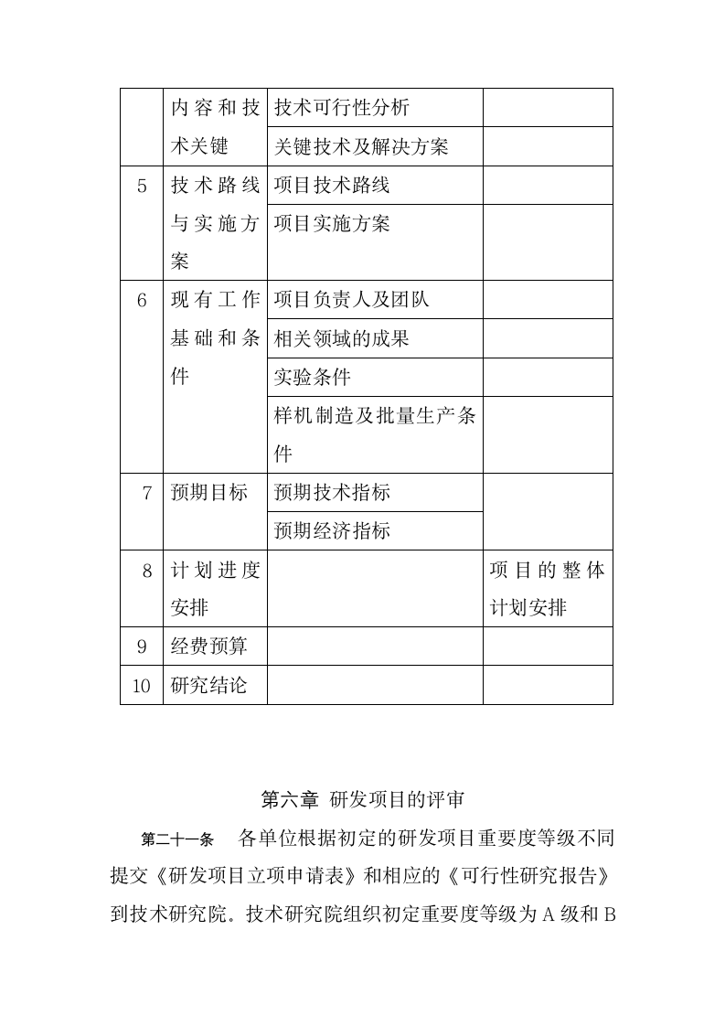 研发项目立项管理规定.docx第5页