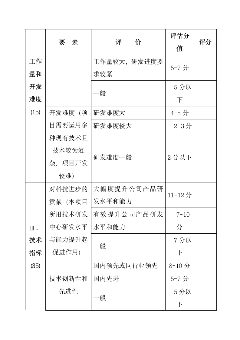 研发项目立项管理规定.docx第9页