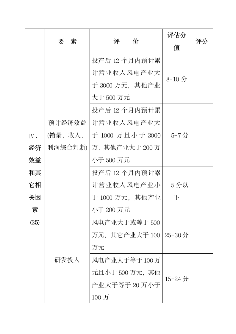 研发项目立项管理规定.docx第10页